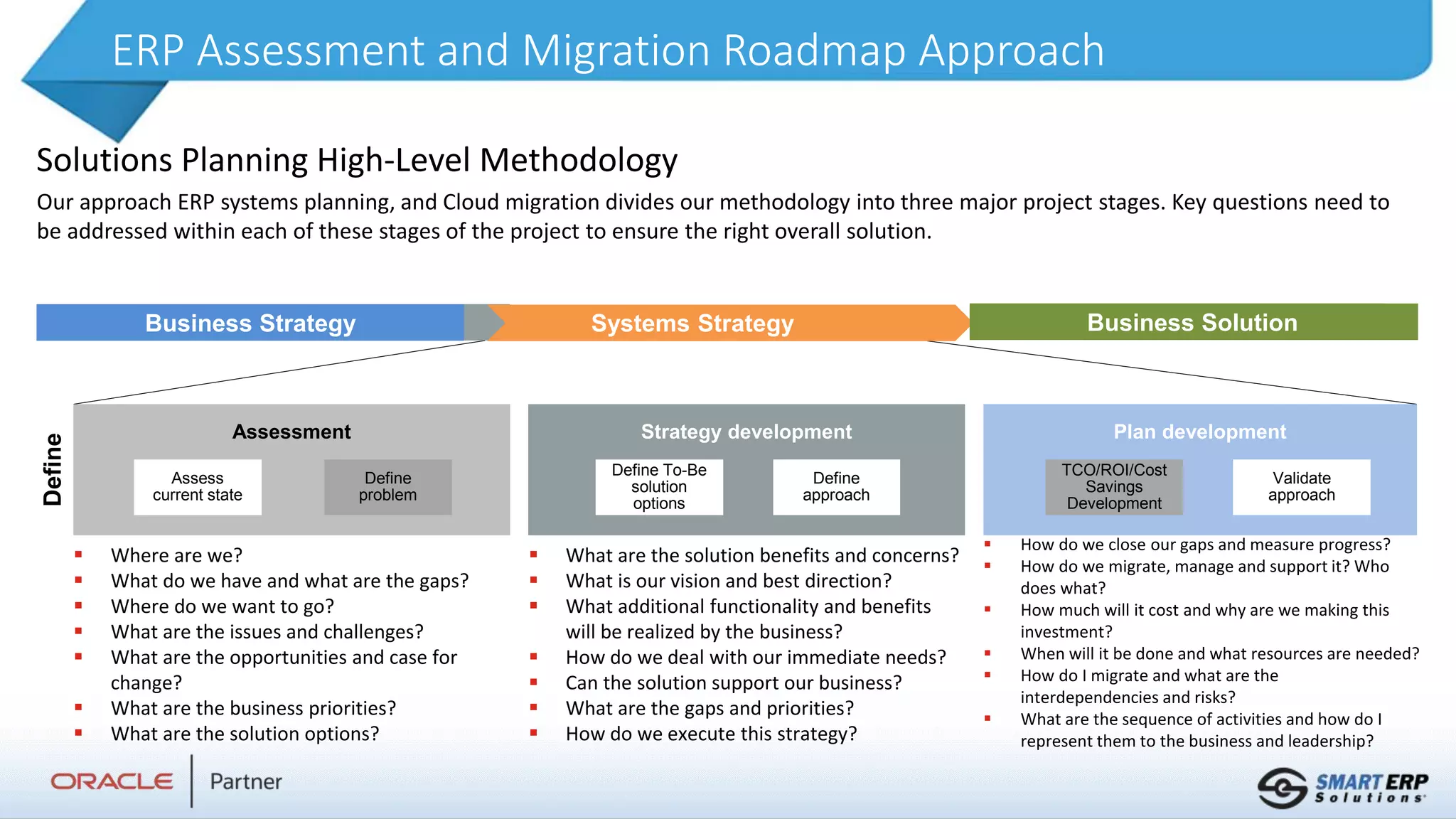 ERP Assessment and Migration Roadmap Approach
Solutions Planning High-Level Methodology
Our approach ERP systems planning, and Cloud migration divides our methodology into three major project stages. Key questions need to
be addressed within each of these stages of the project to ensure the right overall solution.
Business Strategy Systems Strategy Business Solution
 Where are we?
 What do we have and what are the gaps?
 Where do we want to go?
 What are the issues and challenges?
 What are the opportunities and case for
change?
 What are the business priorities?
 What are the solution options?
 What are the solution benefits and concerns?
 What is our vision and best direction?
 What additional functionality and benefits
will be realized by the business?
 How do we deal with our immediate needs?
 Can the solution support our business?
 What are the gaps and priorities?
 How do we execute this strategy?
 How do we close our gaps and measure progress?
 How do we migrate, manage and support it? Who
does what?
 How much will it cost and why are we making this
investment?
 When will it be done and what resources are needed?
 How do I migrate and what are the
interdependencies and risks?
 What are the sequence of activities and how do I
represent them to the business and leadership?
Strategy development
Assessment Plan development
Define
approach
TCO/ROI/Cost
Savings
Development
Validate
approach
Define
problem
Define To-Be
solution
options
Assess
current state
Define
 
