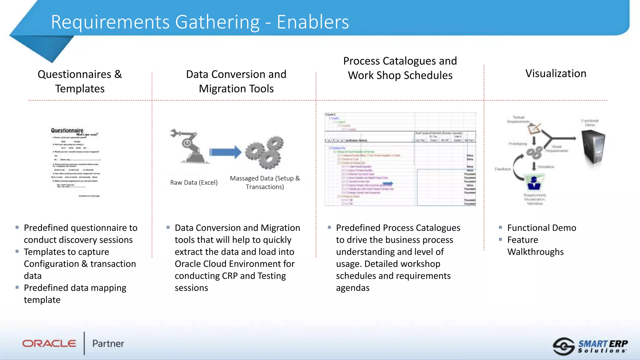 Requirements Gathering - Enablers
Questionnaires &
Templates
Data Conversion and
Migration Tools
Process Catalogues and
Work Shop Schedules Visualization
 Predefined questionnaire to
conduct discovery sessions
 Templates to capture
Configuration & transaction
data
 Predefined data mapping
template
 Data Conversion and Migration
tools that will help to quickly
extract the data and load into
Oracle Cloud Environment for
conducting CRP and Testing
sessions
 Predefined Process Catalogues
to drive the business process
understanding and level of
usage. Detailed workshop
schedules and requirements
agendas
 Functional Demo
 Feature
Walkthroughs
Raw Data (Excel)
Massaged Data (Setup &
Transactions)
 