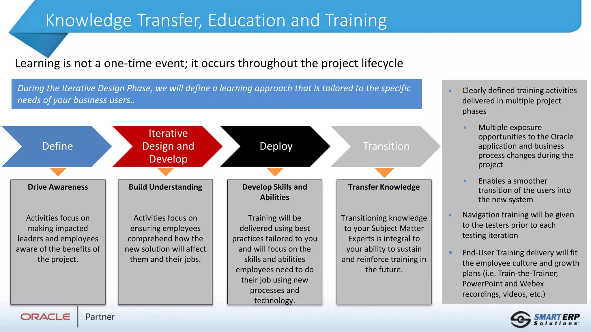 Knowledge Transfer, Education and Training
Learning is not a one-time event; it occurs throughout the project lifecycle
Build Understanding
Activities focus on
ensuring employees
comprehend how the
new solution will affect
them and their jobs.
Transfer Knowledge
Transitioning knowledge
to your Subject Matter
Experts is integral to
your ability to sustain
and reinforce training in
the future.
Develop Skills and
Abilities
Training will be
delivered using best
practices tailored to you
and will focus on the
skills and abilities
employees need to do
their job using new
processes and
technology.
During the Iterative Design Phase, we will define a learning approach that is tailored to the specific
needs of your business users..
 Clearly defined training activities
delivered in multiple project
phases
 Multiple exposure
opportunities to the Oracle
application and business
process changes during the
project
 Enables a smoother
transition of the users into
the new system
 Navigation training will be given
to the testers prior to each
testing iteration
 End-User Training delivery will fit
the employee culture and growth
plans (i.e. Train-the-Trainer,
PowerPoint and Webex
recordings, videos, etc.)
Define
Iterative
Design and
Develop
Deploy Transition
Drive Awareness
Activities focus on
making impacted
leaders and employees
aware of the benefits of
the project.
 