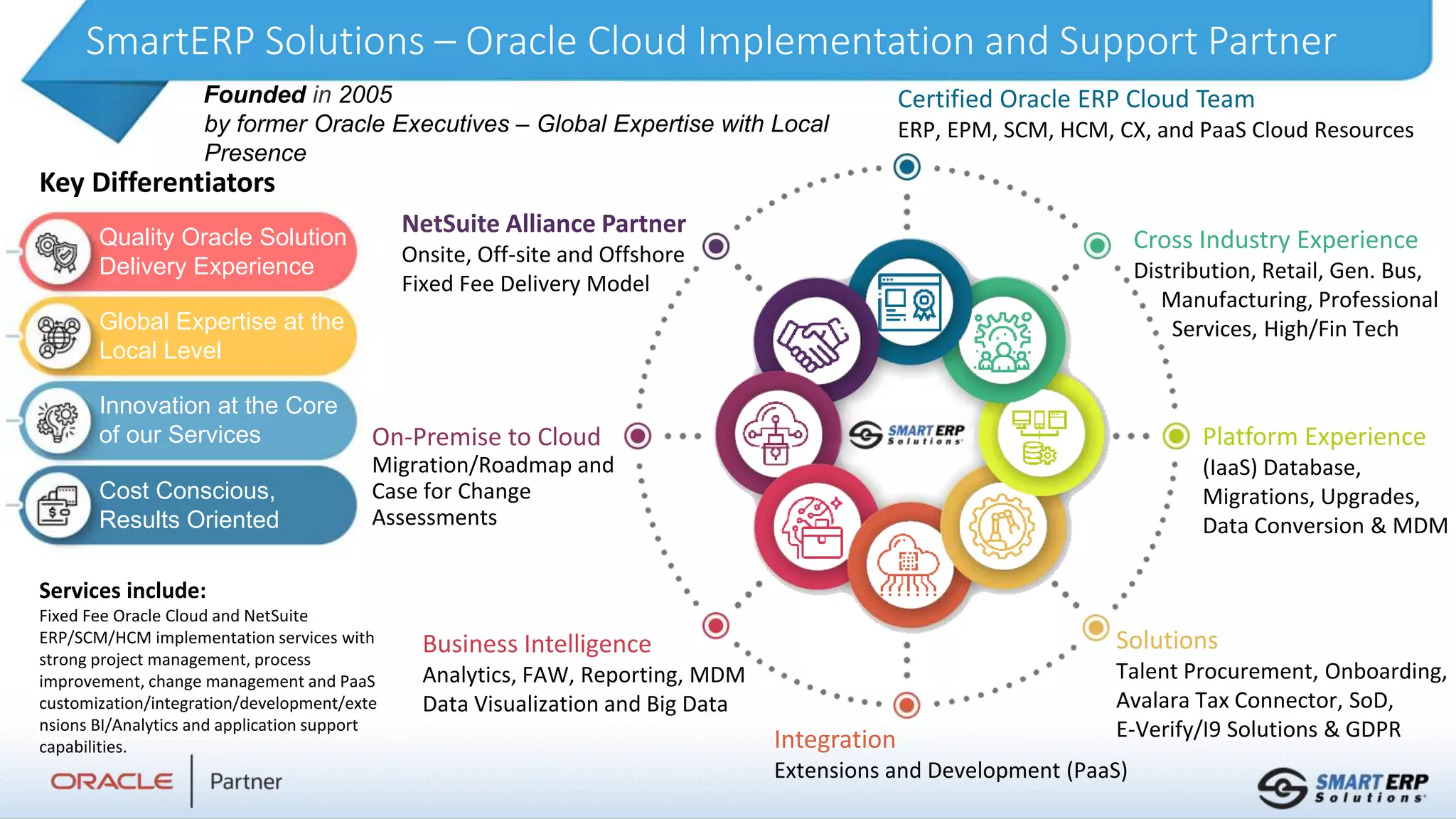 SmartERP Solutions – Oracle Cloud Implementation and Support Partner
Certified Oracle ERP Cloud Team
ERP, EPM, SCM, HCM, CX, and PaaS Cloud Resources
Cross Industry Experience
Distribution, Retail, Gen. Bus,
Manufacturing, Professional
Services, High/Fin Tech
Platform Experience
(IaaS) Database,
Migrations, Upgrades,
Data Conversion & MDM
Solutions
Talent Procurement, Onboarding,
Avalara Tax Connector, SoD,
E-Verify/I9 Solutions & GDPR
Integration
Extensions and Development (PaaS)
Business Intelligence
Analytics, FAW, Reporting, MDM
Data Visualization and Big Data
On-Premise to Cloud
Migration/Roadmap and
Case for Change
Assessments
NetSuite Alliance Partner
Onsite, Off-site and Offshore
Fixed Fee Delivery Model
Quality Oracle Solution
Delivery Experience
Global Expertise at the
Local Level
Innovation at the Core
of our Services
Cost Conscious,
Results Oriented
Key Differentiators
Services include:
Fixed Fee Oracle Cloud and NetSuite
ERP/SCM/HCM implementation services with
strong project management, process
improvement, change management and PaaS
customization/integration/development/exte
nsions BI/Analytics and application support
capabilities.
Founded in 2005
by former Oracle Executives – Global Expertise with Local
Presence
 