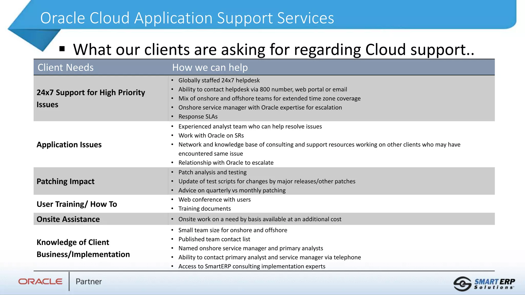 Oracle Cloud Application Support Services
 What our clients are asking for regarding Cloud support..
Client Needs How we can help
24x7 Support for High Priority
Issues
• Globally staffed 24x7 helpdesk
• Ability to contact helpdesk via 800 number, web portal or email
• Mix of onshore and offshore teams for extended time zone coverage
• Onshore service manager with Oracle expertise for escalation
• Response SLAs
Application Issues
• Experienced analyst team who can help resolve issues
• Work with Oracle on SRs
• Network and knowledge base of consulting and support resources working on other clients who may have
encountered same issue
• Relationship with Oracle to escalate
Patching Impact
• Patch analysis and testing
• Update of test scripts for changes by major releases/other patches
• Advice on quarterly vs monthly patching
User Training/ How To
• Web conference with users
• Training documents
Onsite Assistance • Onsite work on a need by basis available at an additional cost
Knowledge of Client
Business/Implementation
• Small team size for onshore and offshore
• Published team contact list
• Named onshore service manager and primary analysts
• Ability to contact primary analyst and service manager via telephone
• Access to SmartERP consulting implementation experts
 