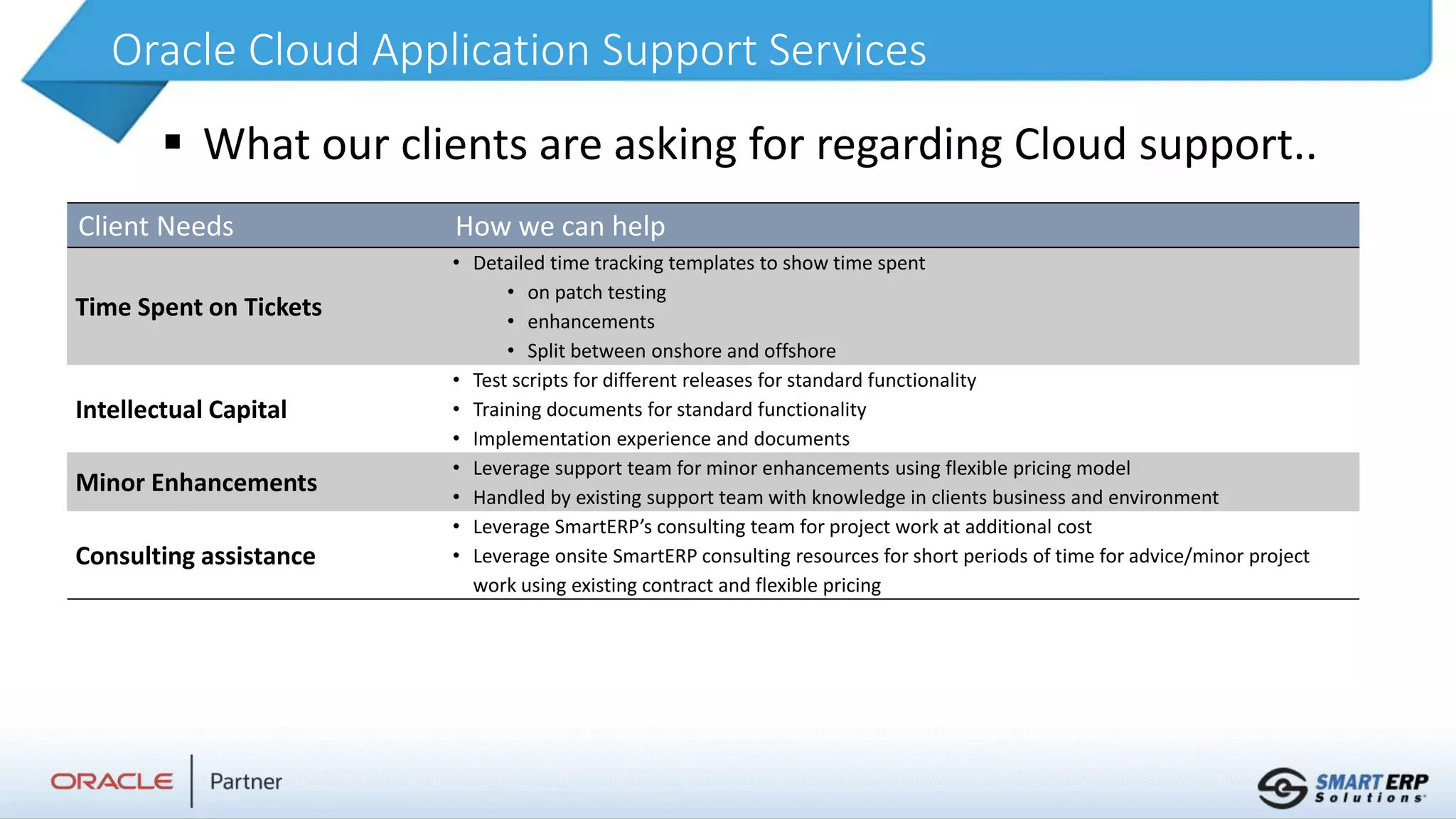 Oracle Cloud Application Support Services
 What our clients are asking for regarding Cloud support..
Client Needs How we can help
Time Spent on Tickets
• Detailed time tracking templates to show time spent
• on patch testing
• enhancements
• Split between onshore and offshore
Intellectual Capital
• Test scripts for different releases for standard functionality
• Training documents for standard functionality
• Implementation experience and documents
Minor Enhancements
• Leverage support team for minor enhancements using flexible pricing model
• Handled by existing support team with knowledge in clients business and environment
Consulting assistance
• Leverage SmartERP’s consulting team for project work at additional cost
• Leverage onsite SmartERP consulting resources for short periods of time for advice/minor project
work using existing contract and flexible pricing
 