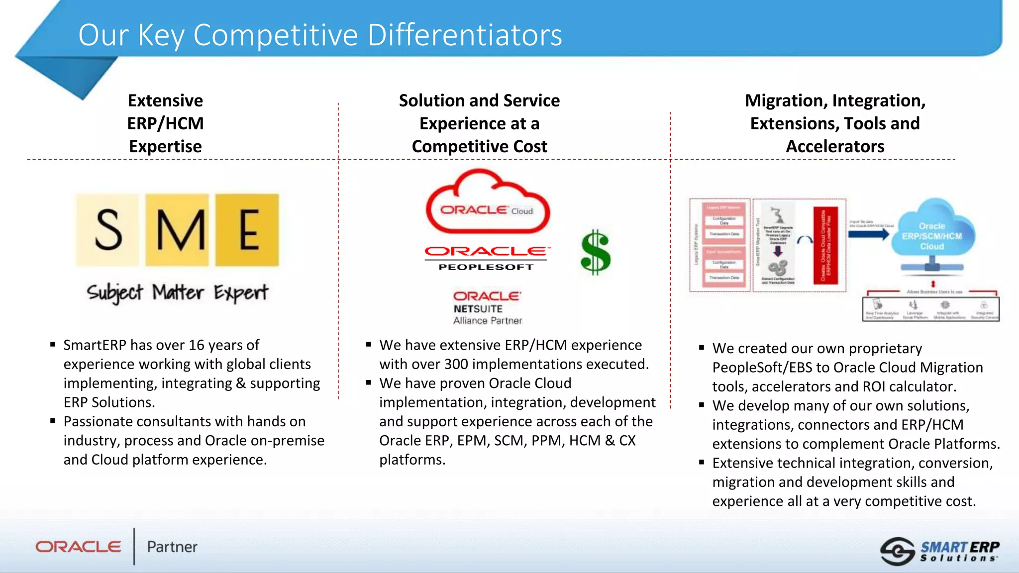 Our Key Competitive Differentiators
Extensive
ERP/HCM
Expertise
Solution and Service
Experience at a
Competitive Cost
Migration, Integration,
Extensions, Tools and
Accelerators
 SmartERP has over 16 years of
experience working with global clients
implementing, integrating & supporting
ERP Solutions.
 Passionate consultants with hands on
industry, process and Oracle on-premise
and Cloud platform experience.
 We have extensive ERP/HCM experience
with over 300 implementations executed.
 We have proven Oracle Cloud
implementation, integration, development
and support experience across each of the
Oracle ERP, EPM, SCM, PPM, HCM & CX
platforms.
 We created our own proprietary
PeopleSoft/EBS to Oracle Cloud Migration
tools, accelerators and ROI calculator.
 We develop many of our own solutions,
integrations, connectors and ERP/HCM
extensions to complement Oracle Platforms.
 Extensive technical integration, conversion,
migration and development skills and
experience all at a very competitive cost.
 
