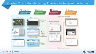 Oracle Smart Operations Smart erp solutions oracle cloud services overview - 2021 - 2022 | PPTX