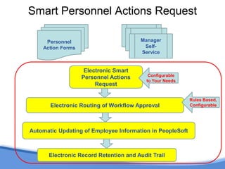 Audience Poll and Results