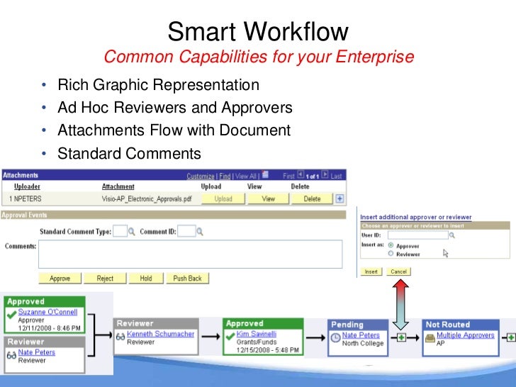 workflow peoplesoft workflow and row level security solutions for peoplesoft workflow peoplesoft workflow and row level security solutions for peoplesoft