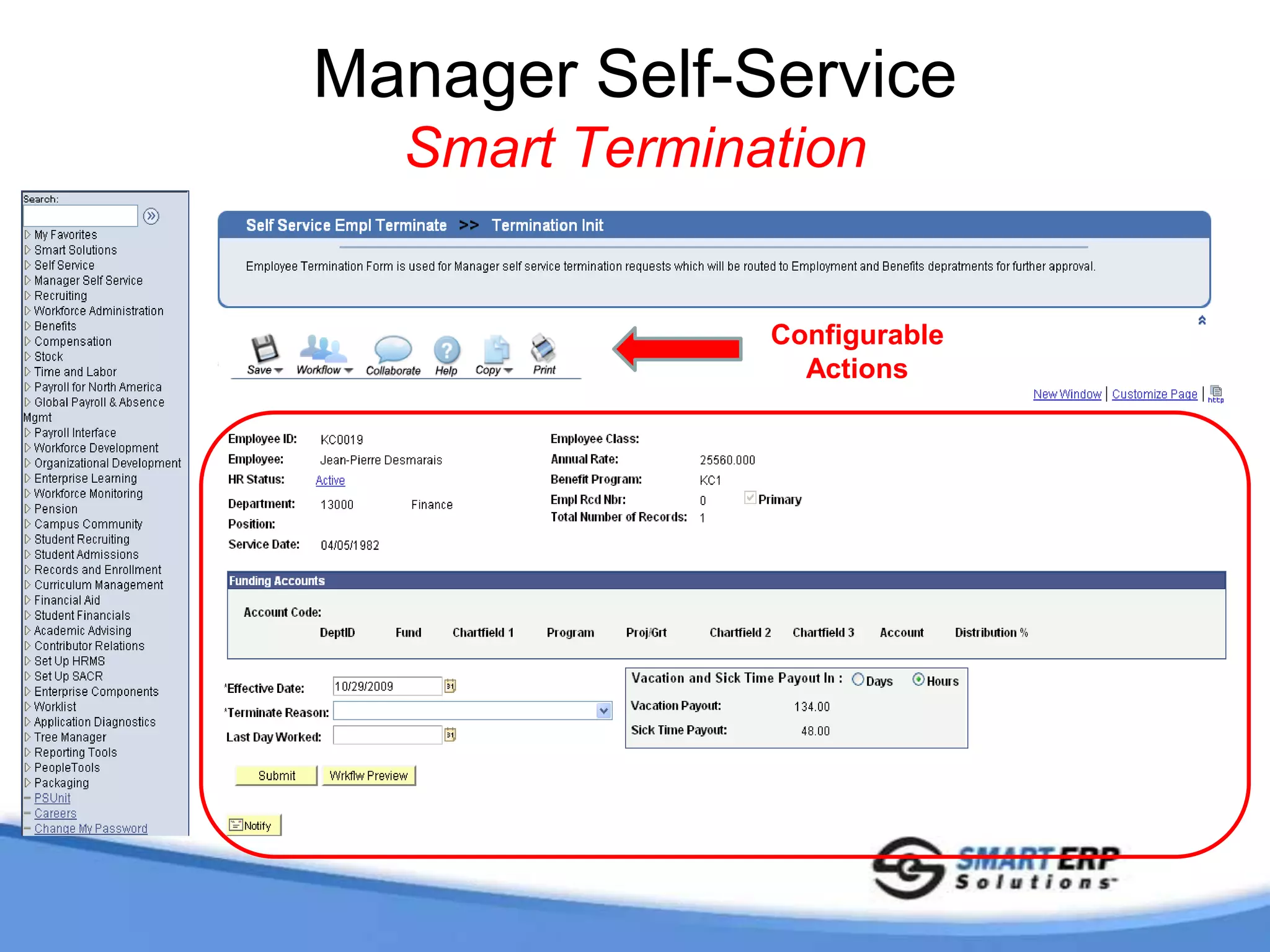 Manager Self-Service Termination Process – Standard Product