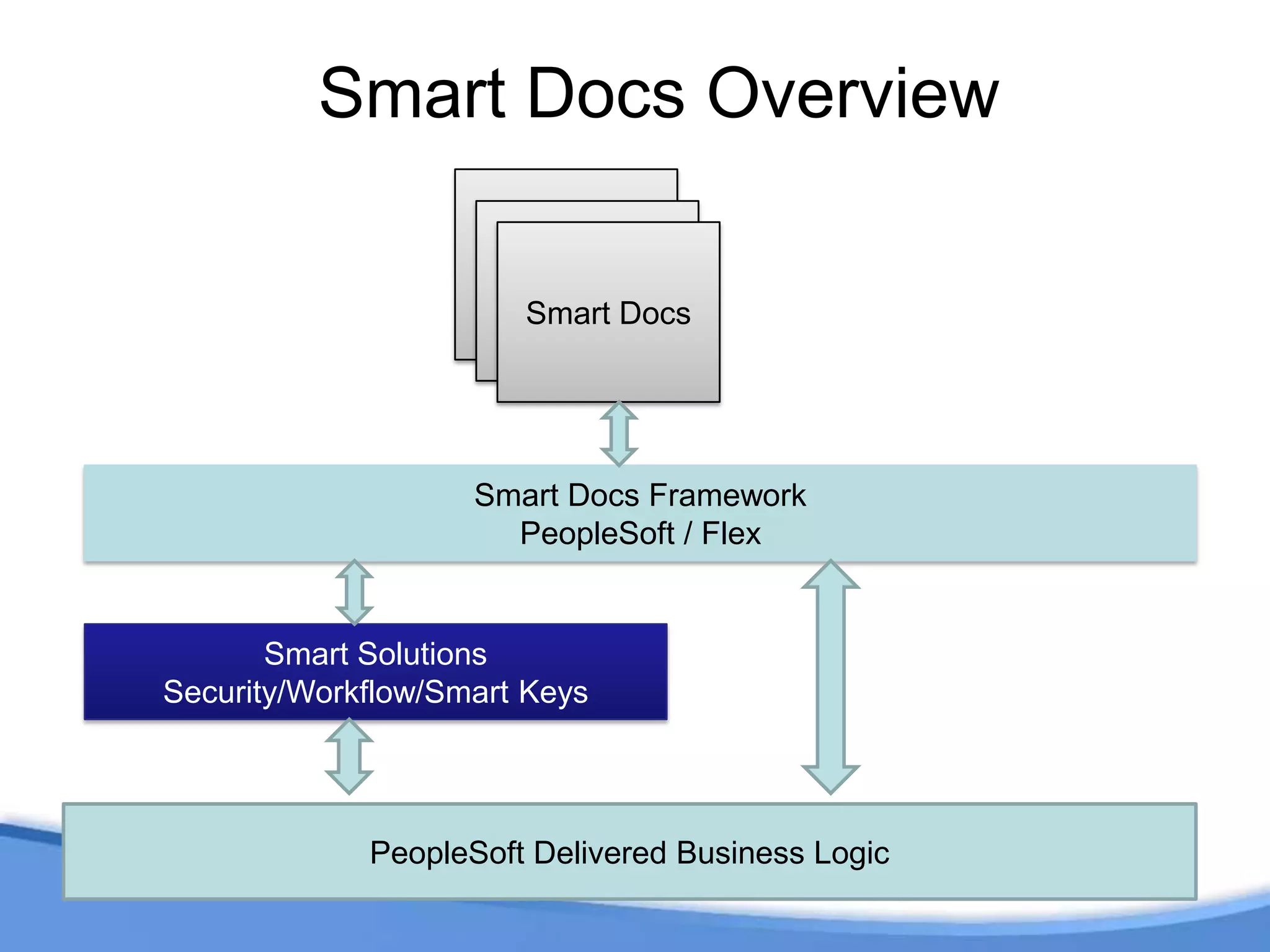 Employee Self-Service Smart Expense Report Entry – Step 3