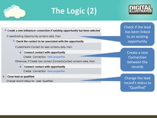 The Logic (2)
Check if the lead
has been linked
to an existing
opportunity
Create a new
Connection
between the
records
Change the lead
record’s status to
”Qualified”
 
