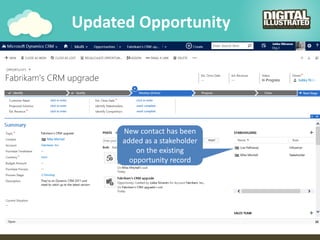 Updated Opportunity
New contact has been
added as a stakeholder
on the existing
opportunity record
 