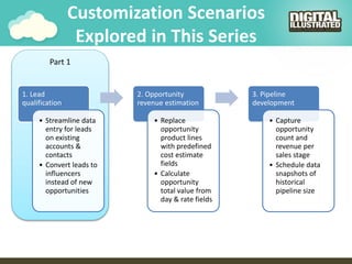 Part 1
Customization Scenarios
Explored in This Series
1. Lead
qualification
• Streamline data
entry for leads
on existing
accounts &
contacts
• Convert leads to
influencers
instead of new
opportunities
2. Opportunity
revenue estimation
• Replace
opportunity
product lines
with predefined
cost estimate
fields
• Calculate
opportunity
total value from
day & rate fields
3. Pipeline
development
• Capture
opportunity
count and
revenue per
sales stage
• Schedule data
snapshots of
historical
pipeline size
 