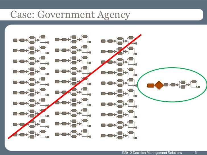 Complexity Reduction For Business Travel Complexity Reduction For Business Travel