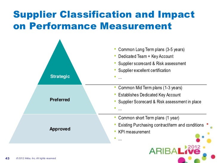 Smarter Supplier Management Improving Supplier Performance Through…