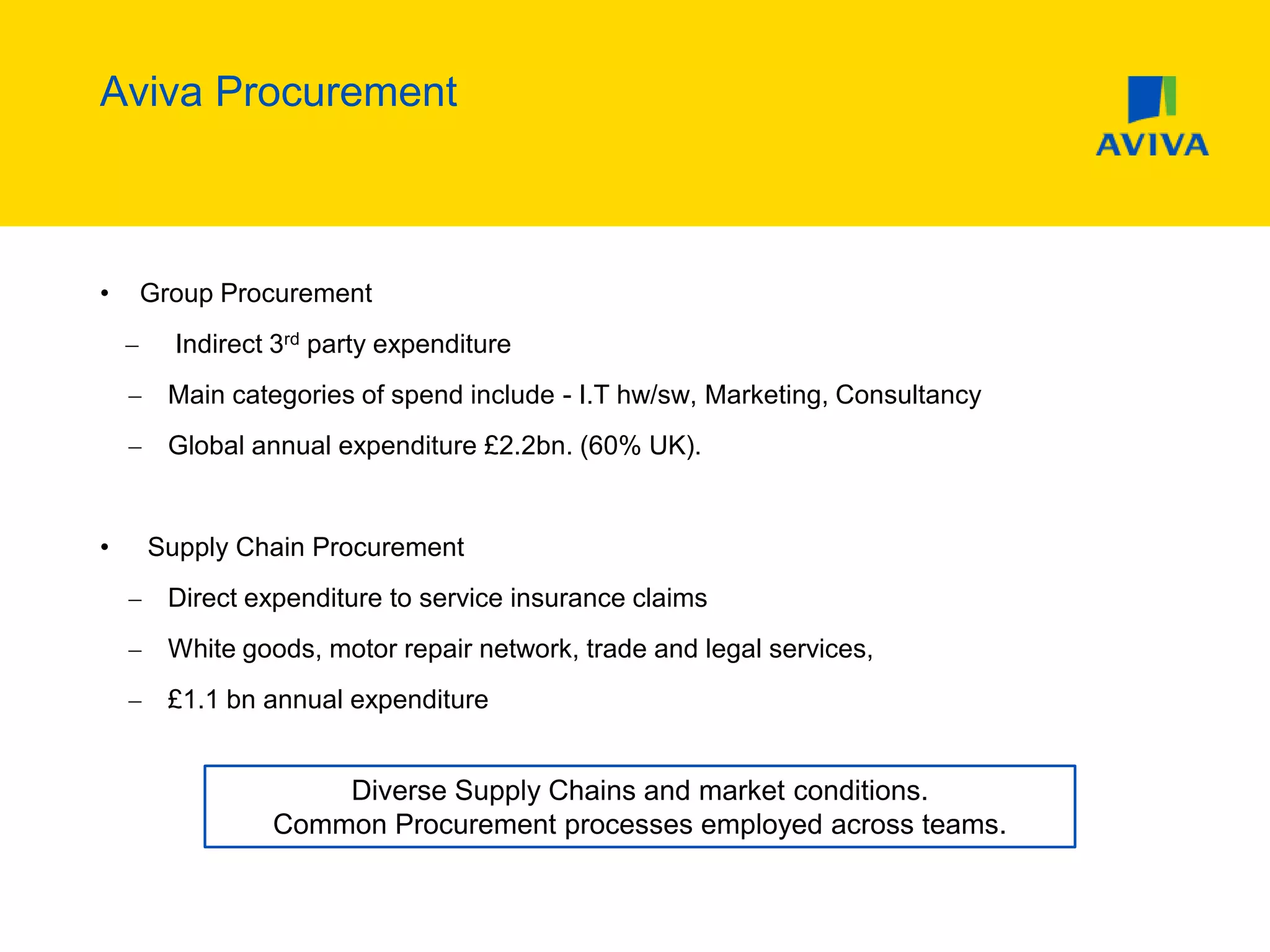 Aviva Procurement
• Group Procurement
Indirect 3rd party expenditure
Main categories of spend include - I.T hw/sw, Marketing, Consultancy
Global annual expenditure £2.2bn. (60% UK).
• Supply Chain Procurement
Direct expenditure to service insurance claims
White goods, motor repair network, trade and legal services,
£1.1 bn annual expenditure
Diverse Supply Chains and market conditions.
Common Procurement processes employed across teams.
 