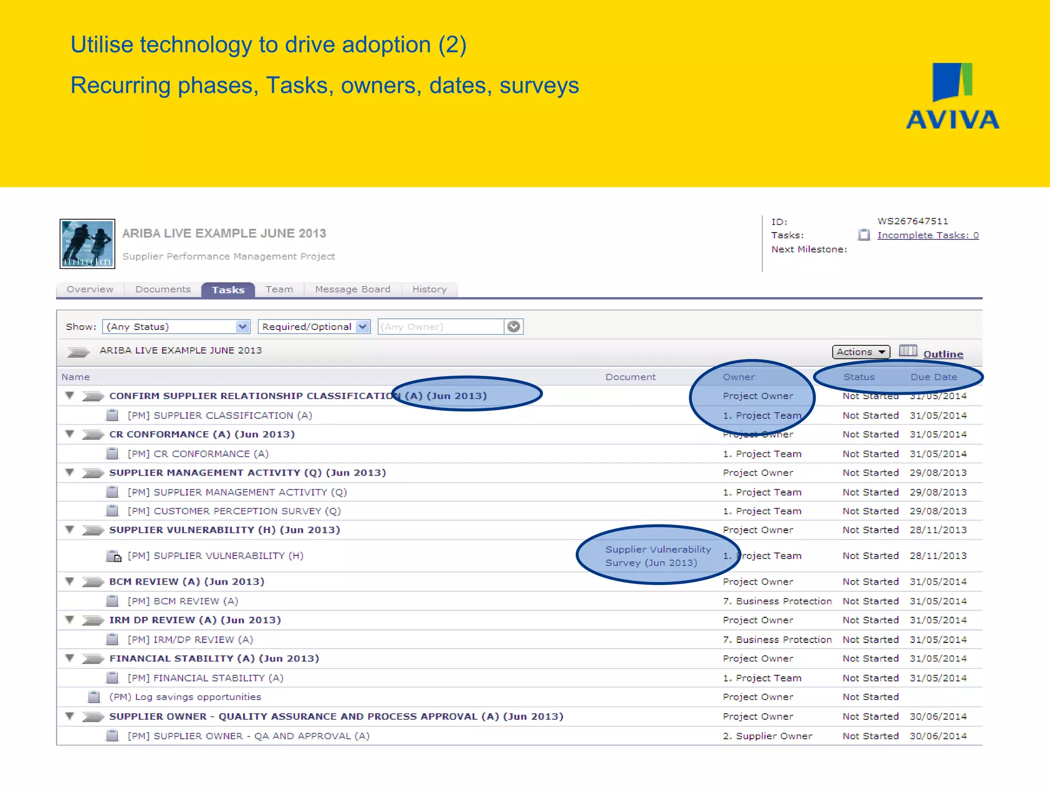 Utilise technology to drive adoption (2)
Recurring phases, Tasks, owners, dates, surveys
 