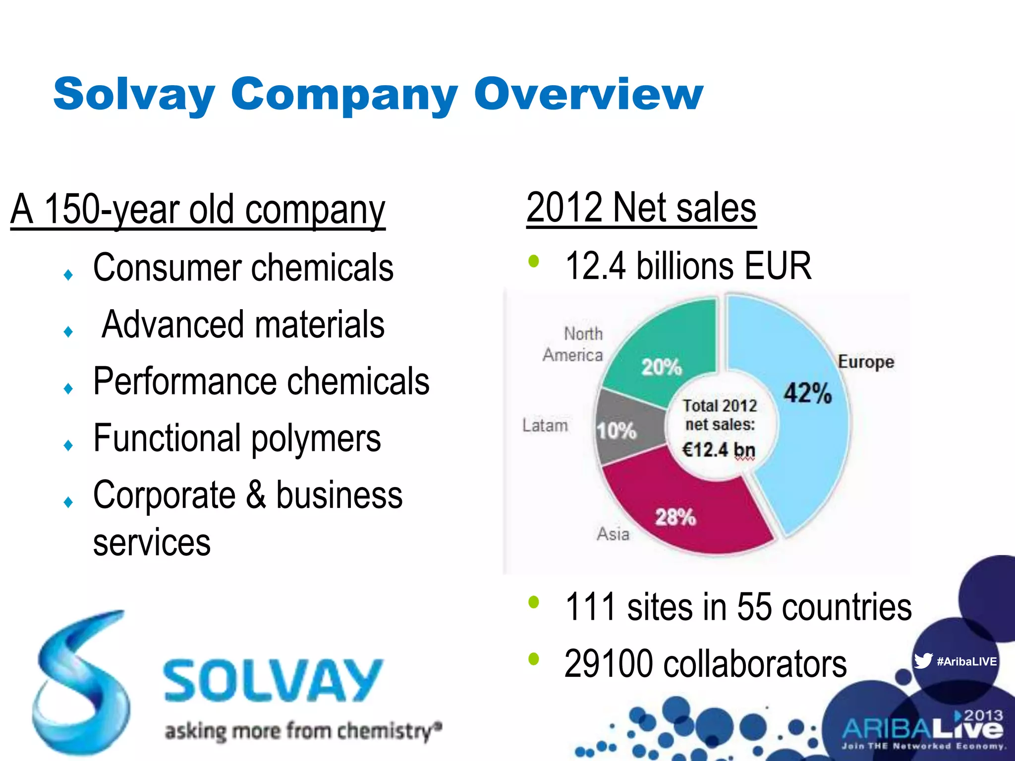 #AribaLIVE
Solvay Company Overview
A 150-year old company
Consumer chemicals
Advanced materials
Performance chemicals
Functional polymers
Corporate & business
services
2012 Net sales
• 12.4 billions EUR
• 111 sites in 55 countries
• 29100 collaborators
 