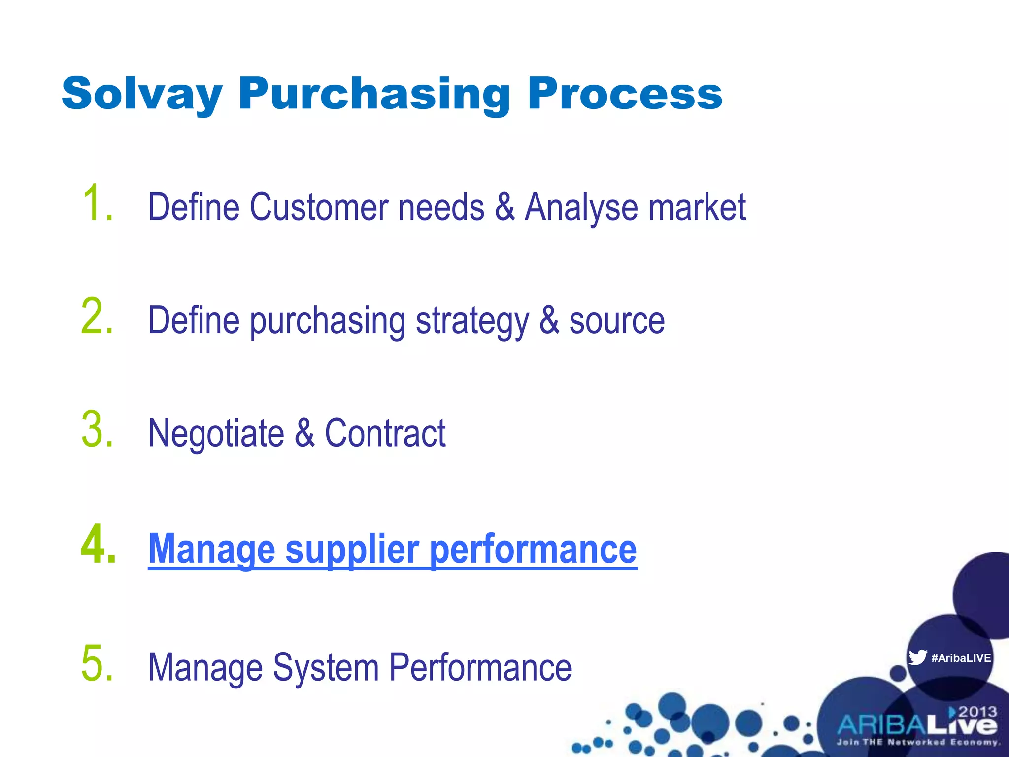 #AribaLIVE
Solvay Purchasing Process
1. Define Customer needs & Analyse market
2. Define purchasing strategy & source
3. Negotiate & Contract
4. Manage supplier performance
5. Manage System Performance
 