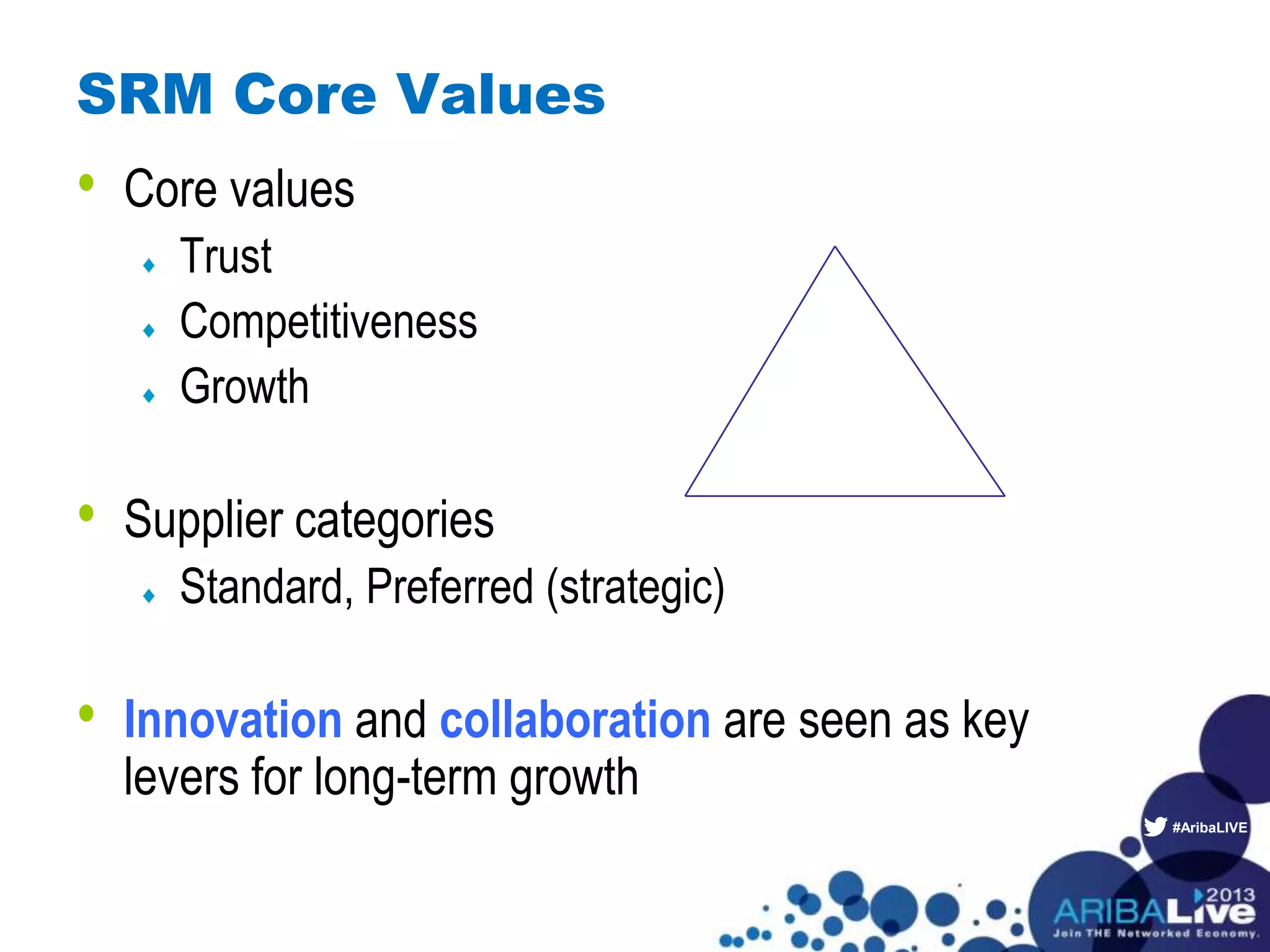 #AribaLIVE
SRM Core Values
• Core values
Trust
Competitiveness
Growth
• Supplier categories
Standard, Preferred (strategic)
• Innovation and collaboration are seen as key
levers for long-term growth
 