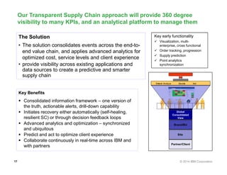 Smarter Supply Chain – IBM Case Study in Supply Chain Transformation ...