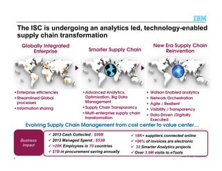The ISC is undergoing an analytics led, technology-enabled
supply chain transformation
Globally Integrated
Enterprise Smar...