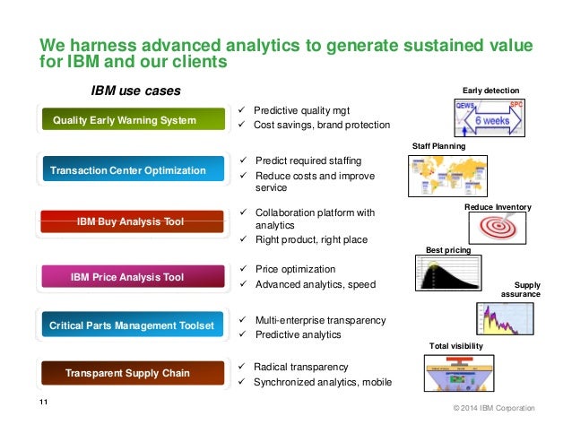 ibm transformation case study