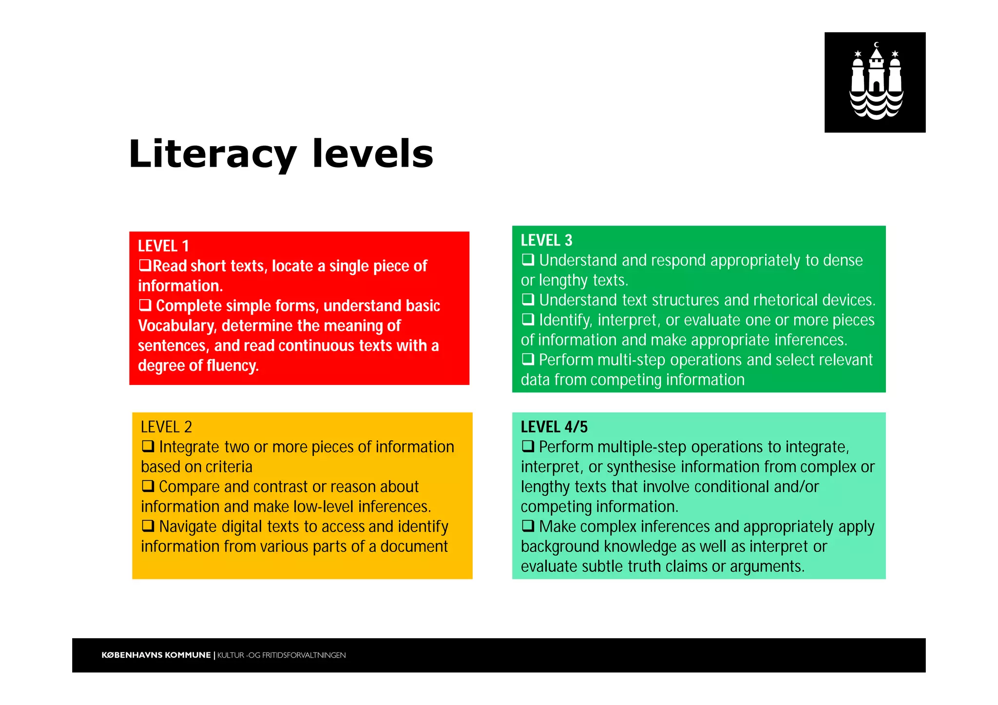 Literacy levels
LEVEL 1
Read short texts, locate a single piece of
information.
 Complete simple forms, understand basic
Vocabulary, determine the meaning of
sentences, and read continuous texts with a
degree of fluency.
LEVEL 2
 Integrate two or more pieces of information
based on criteria
 Compare and contrast or reason about
information and make low-level inferences.
 Navigate digital texts to access and identify
information from various parts of a document
LEVEL 3
 Understand and respond appropriately to dense
or lengthy texts.
 Understand text structures and rhetorical devices.
 Identify, interpret, or evaluate one or more pieces
of information and make appropriate inferences.
 Perform multi-step operations and select relevant
data from competing information
LEVEL 4/5
 Perform multiple-step operations to integrate,
interpret, or synthesise information from complex or
lengthy texts that involve conditional and/or
competing information.
 Make complex inferences and appropriately apply
background knowledge as well as interpret or
evaluate subtle truth claims or arguments.
 