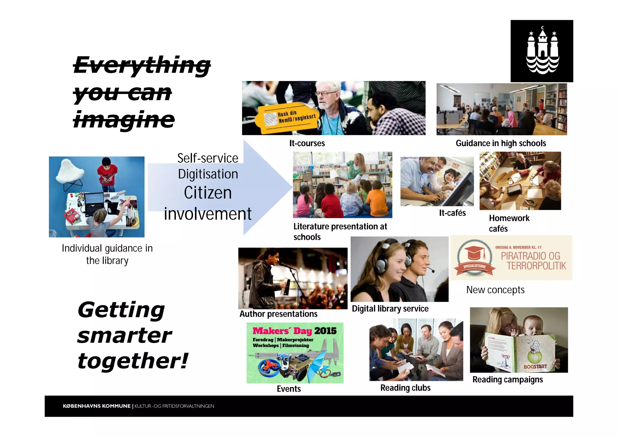 Getting
smarter
together!
Homework
cafés
It-courses
It-cafés
Literature presentation at
schools
Author presentations
Reading campaigns
Guidance in high schools
Individual guidance in
the library
Reading clubsEvents
New concepts
Digital library service
Self-service
Digitisation
Citizen
involvement
Everything
you can
imagine
 