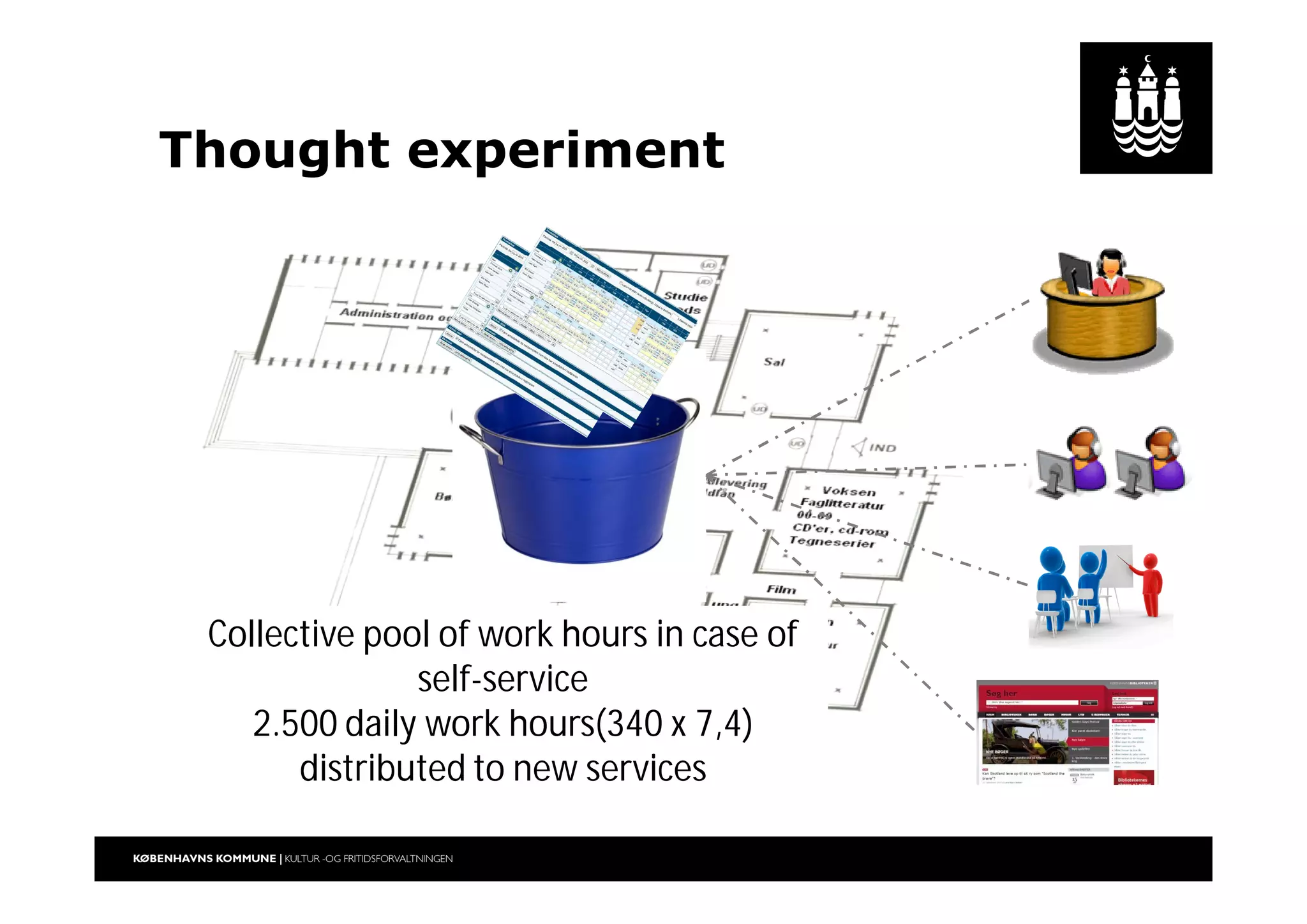 Collective pool of work hours in case of
self-service
2.500 daily work hours(340 x 7,4)
distributed to new services
Thought experiment
 