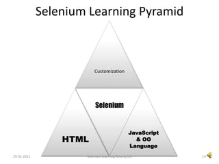 Smarter ways to do selenium automation @ work, Selenium, automation | PPTX