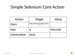 Simple API/functions for interaction with HTML Elements.