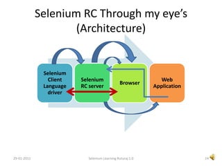 20Selenium Learning Ruturaj 1.029-01-2011