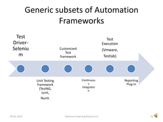 Choosing right ingredients27Selenium Learning Ruturaj 1.029-01-2011