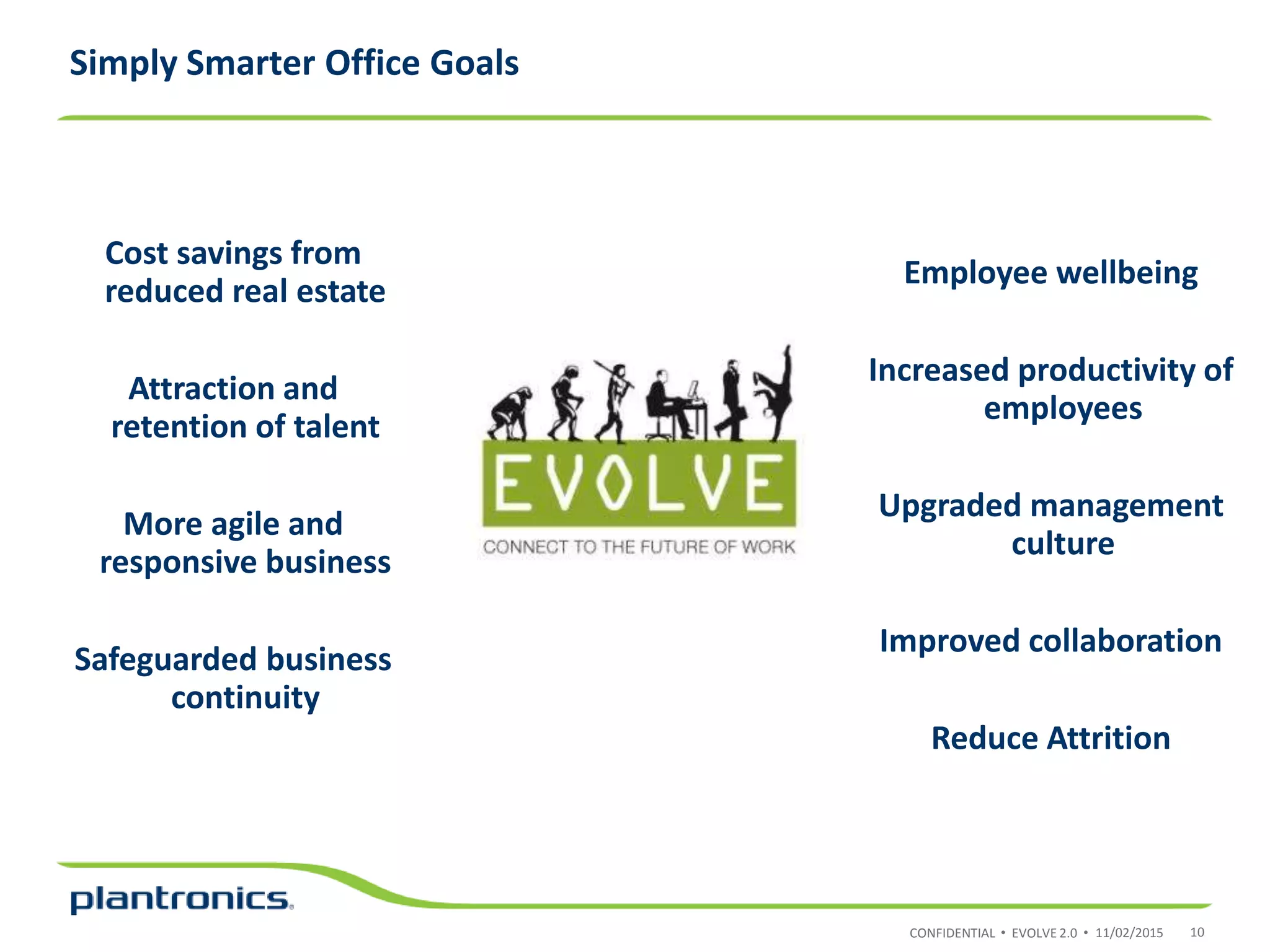 CONFIDENTIAL • EVOLVE 2.0 •
Simply Smarter Office Goals
11/02/2015 10
Cost savings from
reduced real estate
Attraction and
retention of talent
More agile and
responsive business
Safeguarded business
continuity
Employee wellbeing
Increased productivity of
employees
Upgraded management
culture
Improved collaboration
Reduce Attrition
 