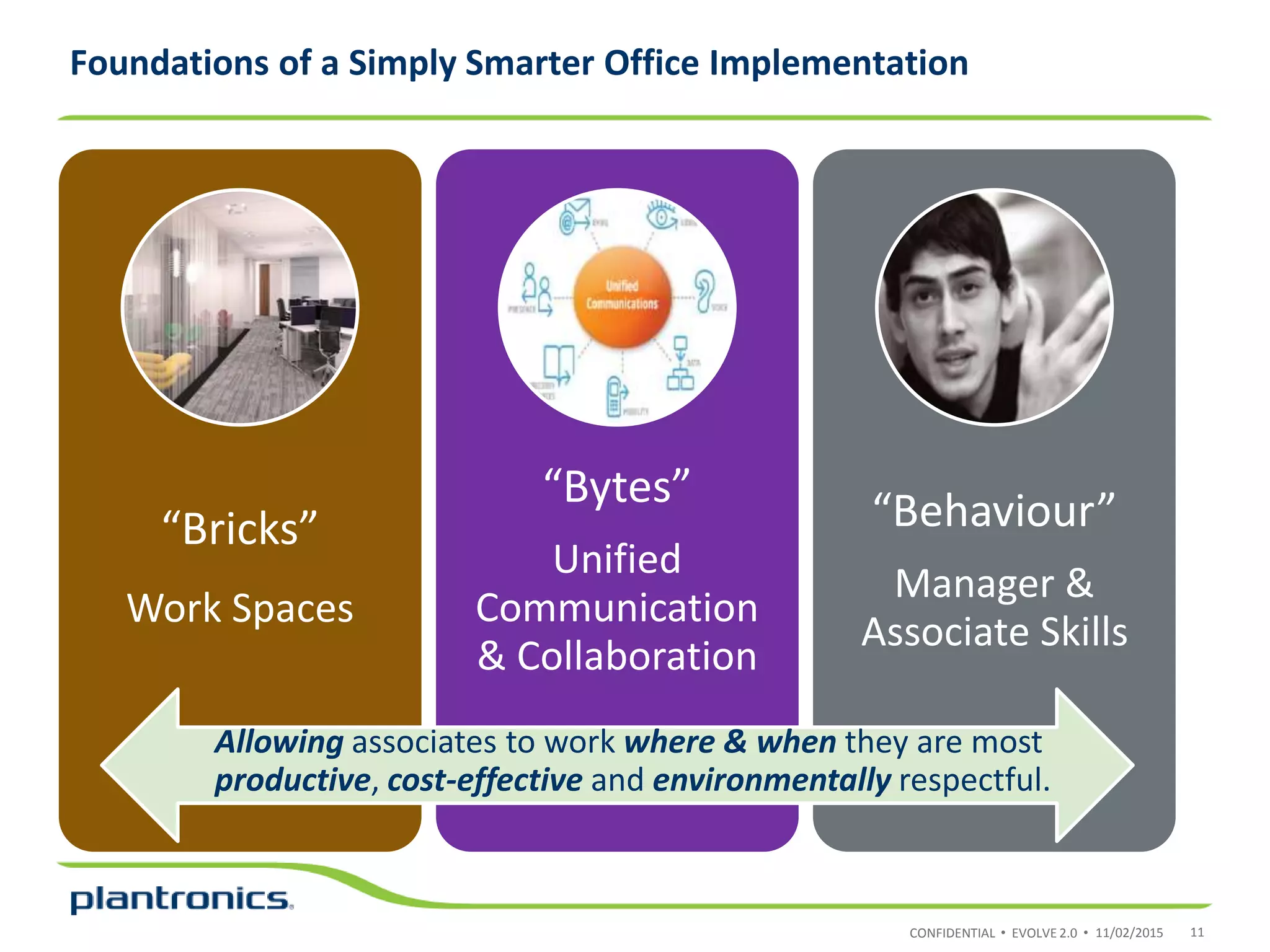 CONFIDENTIAL • EVOLVE 2.0 •
“Bricks”
Work Spaces
“Bytes”
Unified
Communication
& Collaboration
“Behaviour”
Manager &
Associate Skills
Foundations of a Simply Smarter Office Implementation
11/02/2015 11
Allowing associates to work where & when they are most
productive, cost-effective and environmentally respectful.
 