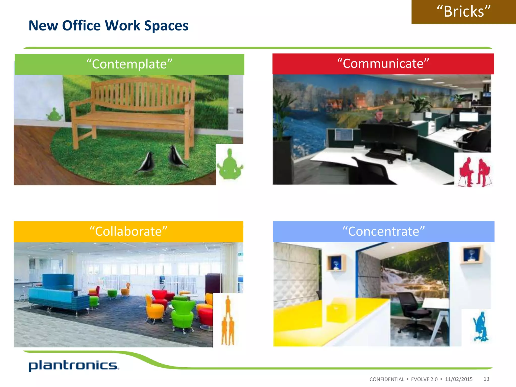 CONFIDENTIAL • EVOLVE 2.0 •
New Office Work Spaces
11/02/2015 13
“Bricks”
“Collaborate”
“Contemplate” “Communicate”
“Concentrate”
 