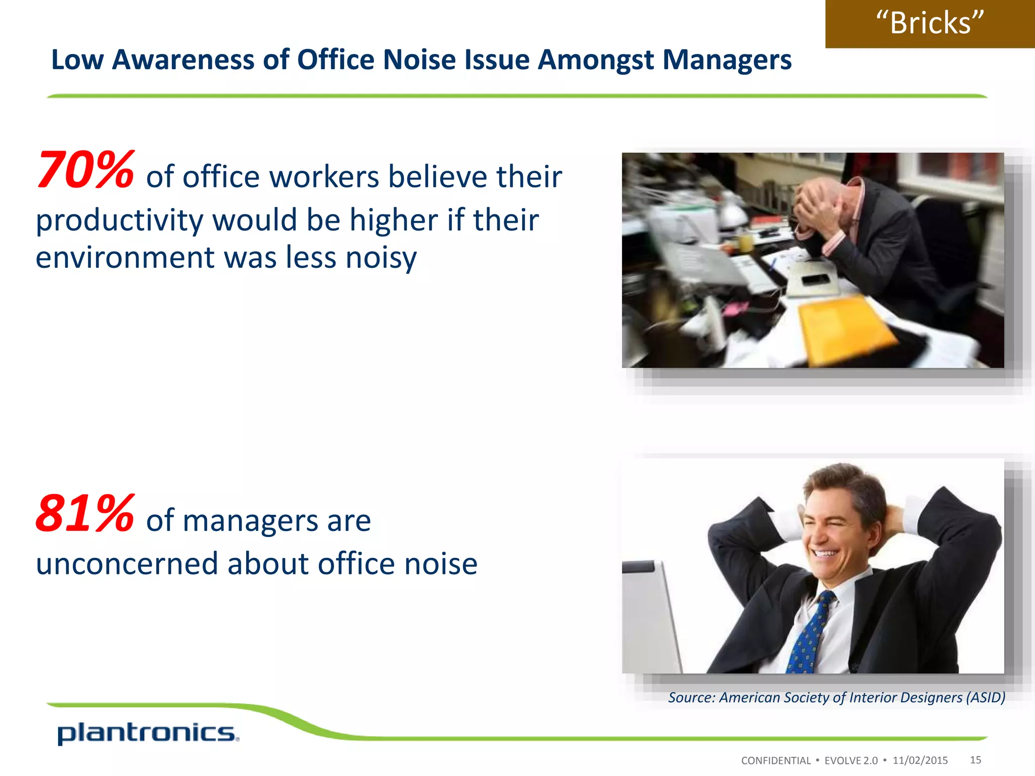 CONFIDENTIAL • EVOLVE 2.0 •
Low Awareness of Office Noise Issue Amongst Managers
11/02/2015 15
70% of office workers believe their
productivity would be higher if their
environment was less noisy
81% of managers are
unconcerned about office noise
Source: American Society of Interior Designers (ASID)
“Bricks”
 