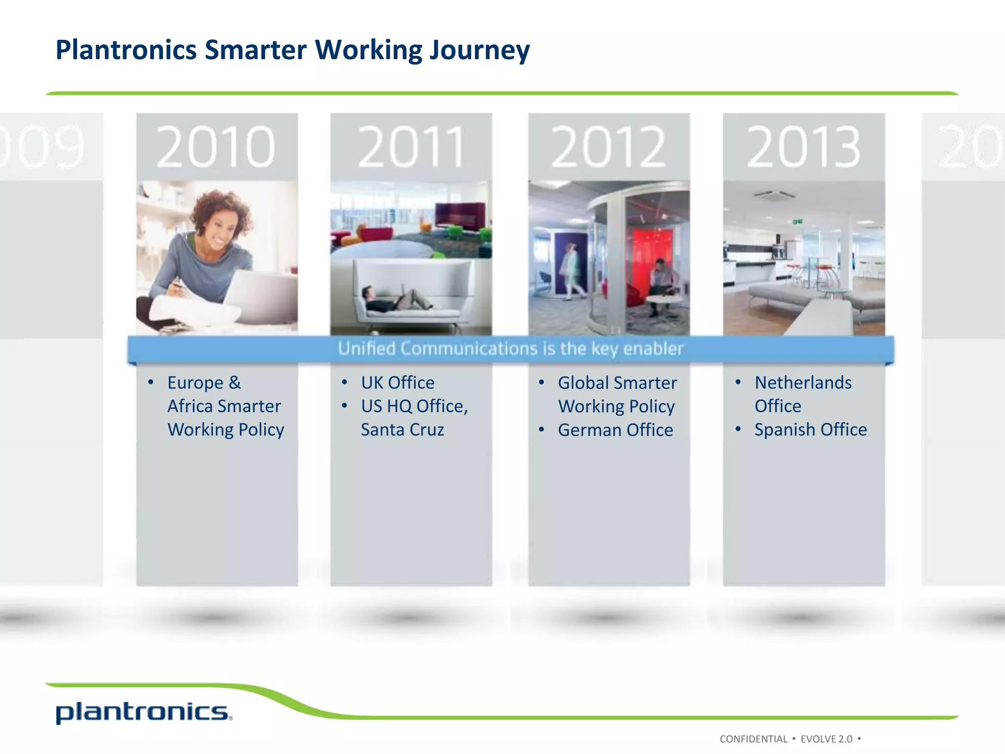 CONFIDENTIAL • EVOLVE 2.0 •
• UK Office
• US HQ Office,
Santa Cruz
• Europe &
Africa Smarter
Working Policy
• Global Smarter
Working Policy
• German Office
Plantronics Smarter Working Journey
• Netherlands
Office
• Spanish Office
 