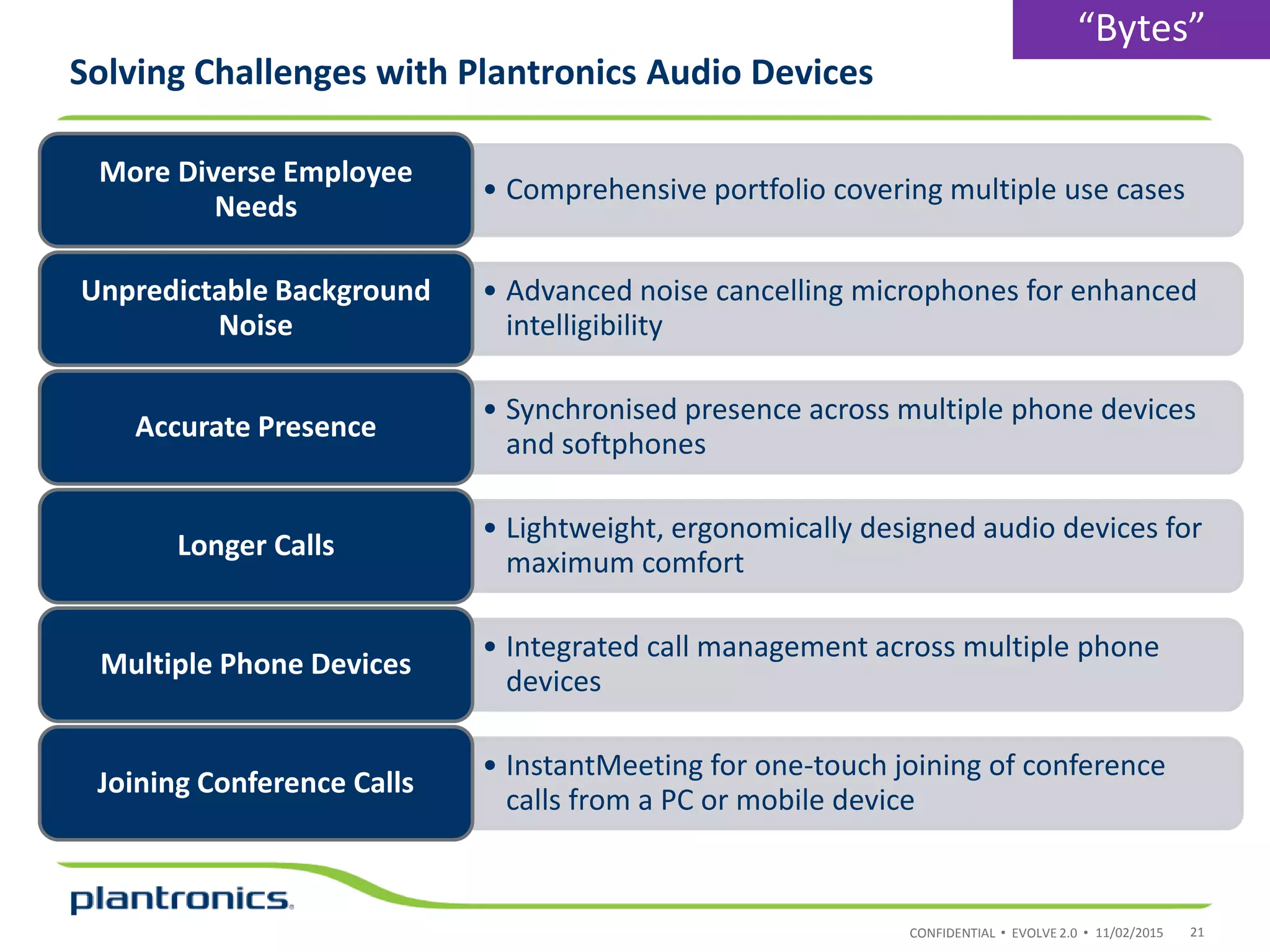 CONFIDENTIAL • EVOLVE 2.0 •
• Comprehensive portfolio covering multiple use cases
More Diverse Employee
Needs
• Advanced noise cancelling microphones for enhanced
intelligibility
Unpredictable Background
Noise
• Synchronised presence across multiple phone devices
and softphones
Accurate Presence
• Lightweight, ergonomically designed audio devices for
maximum comfort
Longer Calls
• Integrated call management across multiple phone
devices
Multiple Phone Devices
• InstantMeeting for one-touch joining of conference
calls from a PC or mobile device
Joining Conference Calls
Solving Challenges with Plantronics Audio Devices
11/02/2015 21
“Bytes”
 