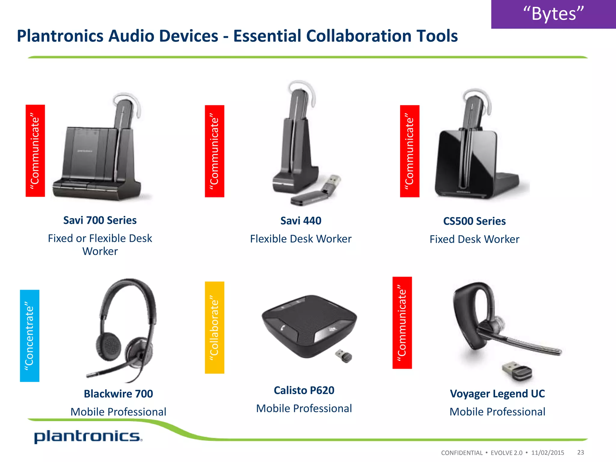 CONFIDENTIAL • EVOLVE 2.0 •
Plantronics Audio Devices - Essential Collaboration Tools
11/02/2015 23
Voyager Legend UC
Mobile Professional
Blackwire 700
Mobile Professional
Savi 700 Series
Fixed or Flexible Desk
Worker
Savi 440
Flexible Desk Worker
“Bytes”
“Communicate”
“Communicate”
CS500 Series
Fixed Desk Worker
“Communicate”
“Communicate”
“Concentrate”
“Collaborate”
Calisto P620
Mobile Professional
 