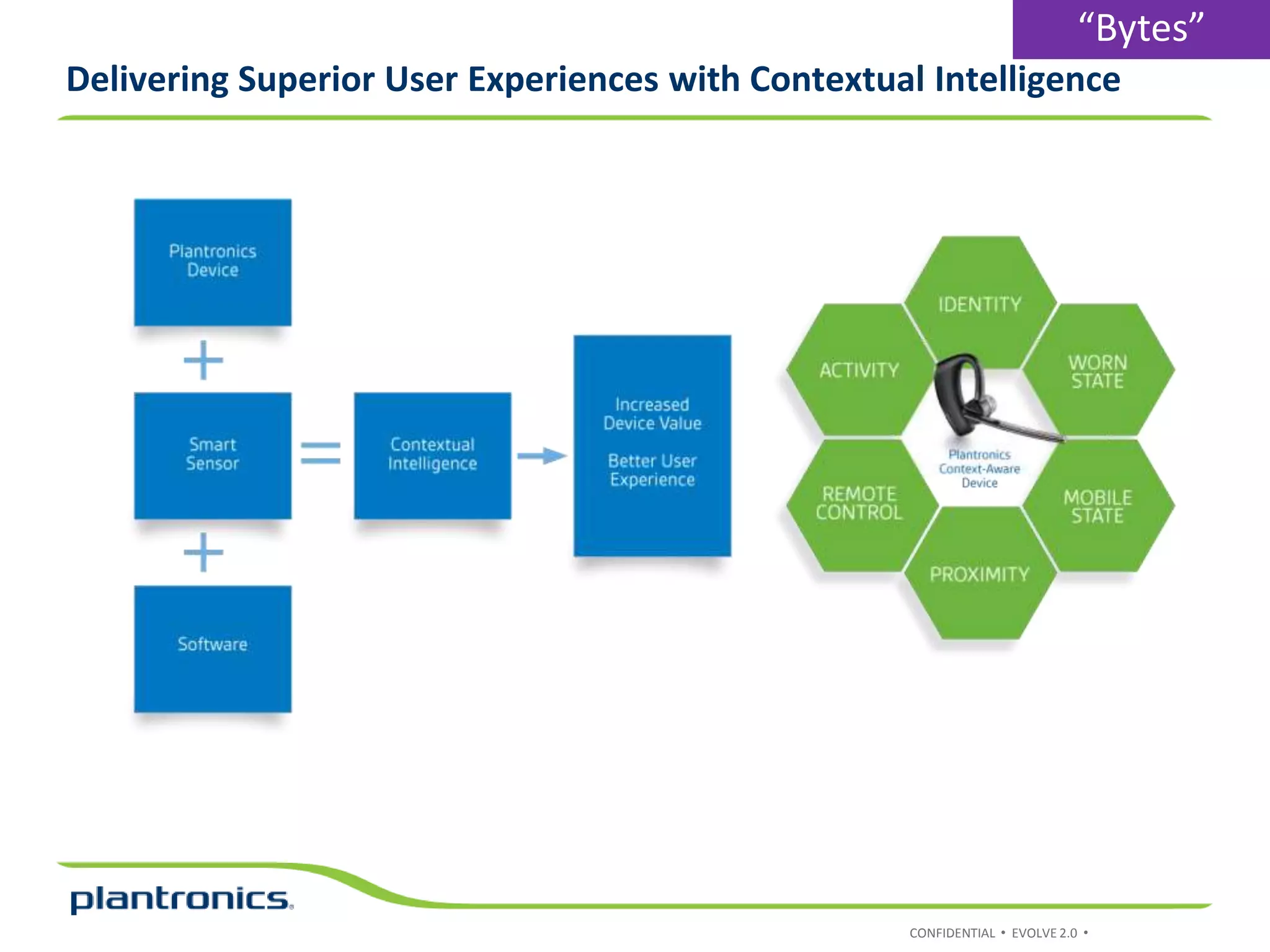CONFIDENTIAL • EVOLVE 2.0 •
Delivering Superior User Experiences with Contextual Intelligence
“Bytes”
 