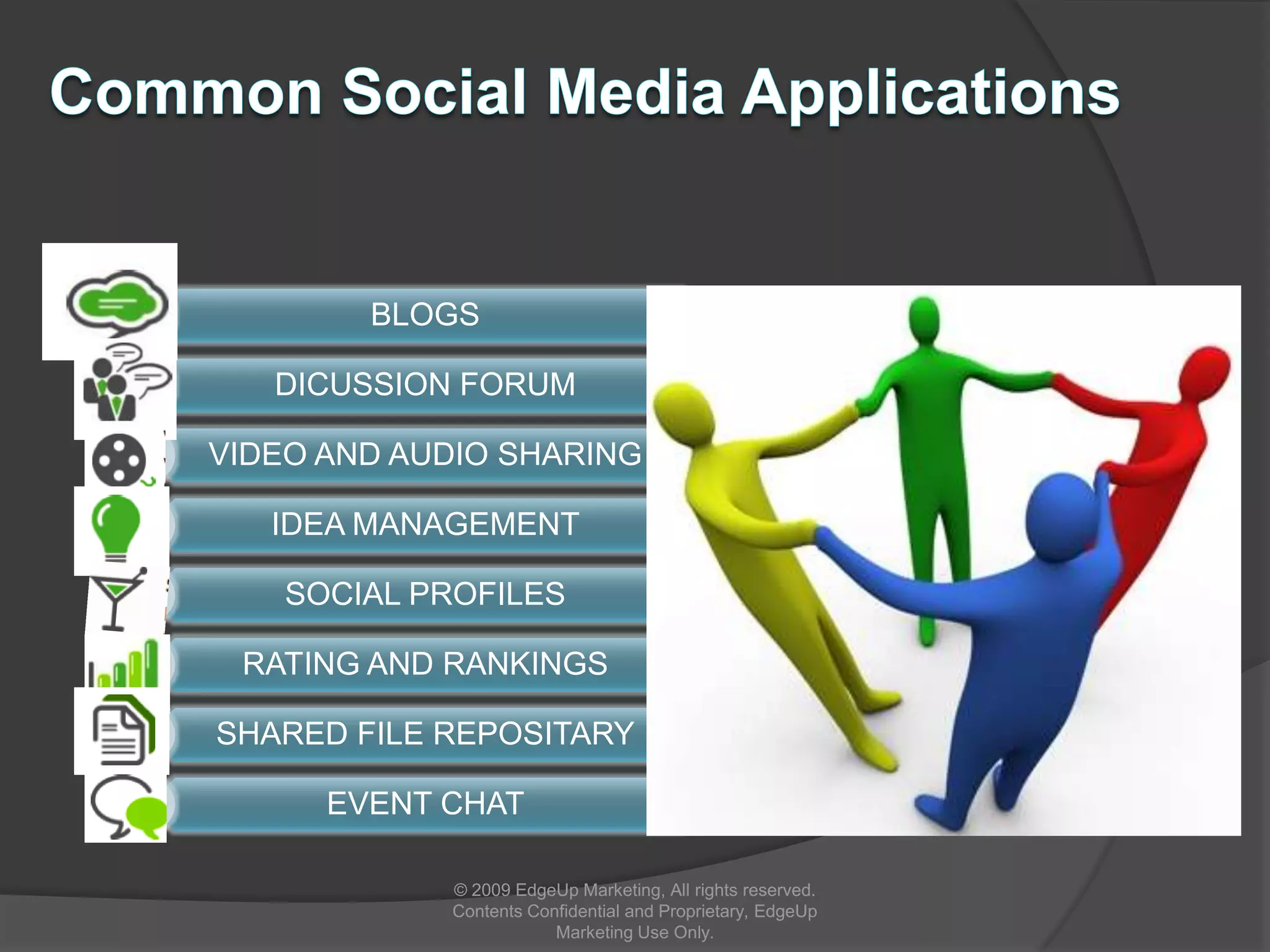 How is it changing… media?© 2009 EdgeUp Marketing, All rights reserved. Contents Confidential and Proprietary, EdgeUp Marketing Use Only.