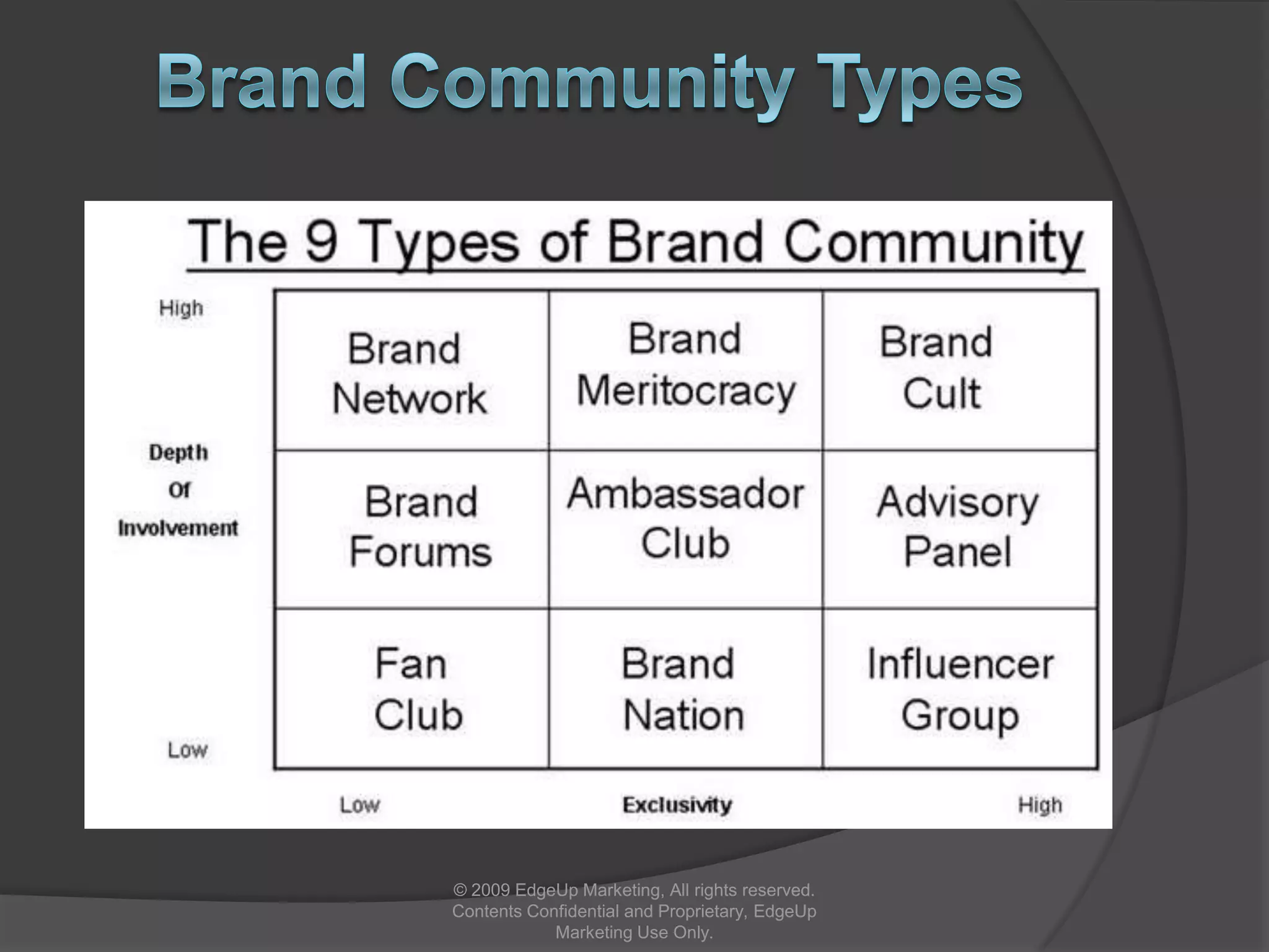 The Social Technographics LadderDefinition of the Types of Social Media Segments© 2009 EdgeUp Marketing, All rights reserved. Contents Confidential and Proprietary, EdgeUp Marketing Use Only.