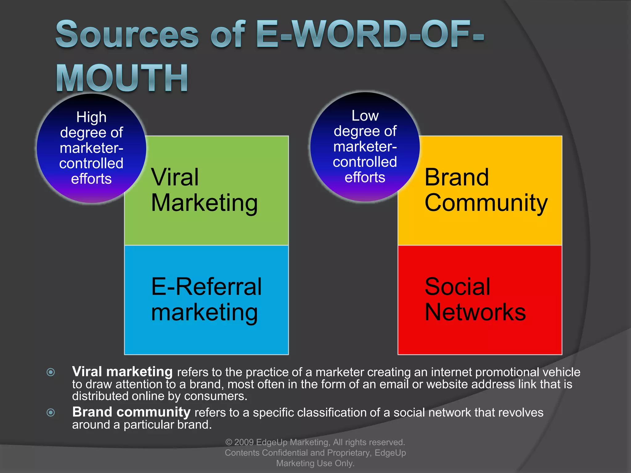 Common Social Media Applications © 2009 EdgeUp Marketing, All rights reserved. Contents Confidential and Proprietary, EdgeUp Marketing Use Only.