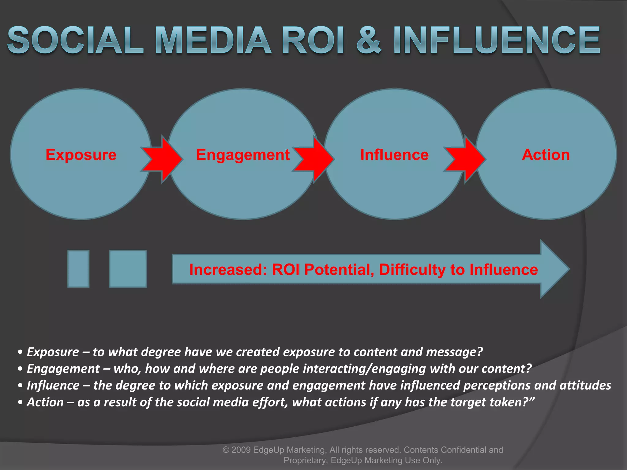 What is viral marketing？“Viral marketing refers to marketing techniques that use pre-existing social networks to produce increases in brand awareness or to achieve other marketing objectives (such as product sales) though self-replicating viral processes…It can be word-of-mouthdelivered or enhanced by the network effects of the internet” ---Wikipedia  © 2009 EdgeUp Marketing, All rights reserved. Contents Confidential and Proprietary, EdgeUp Marketing Use Only.