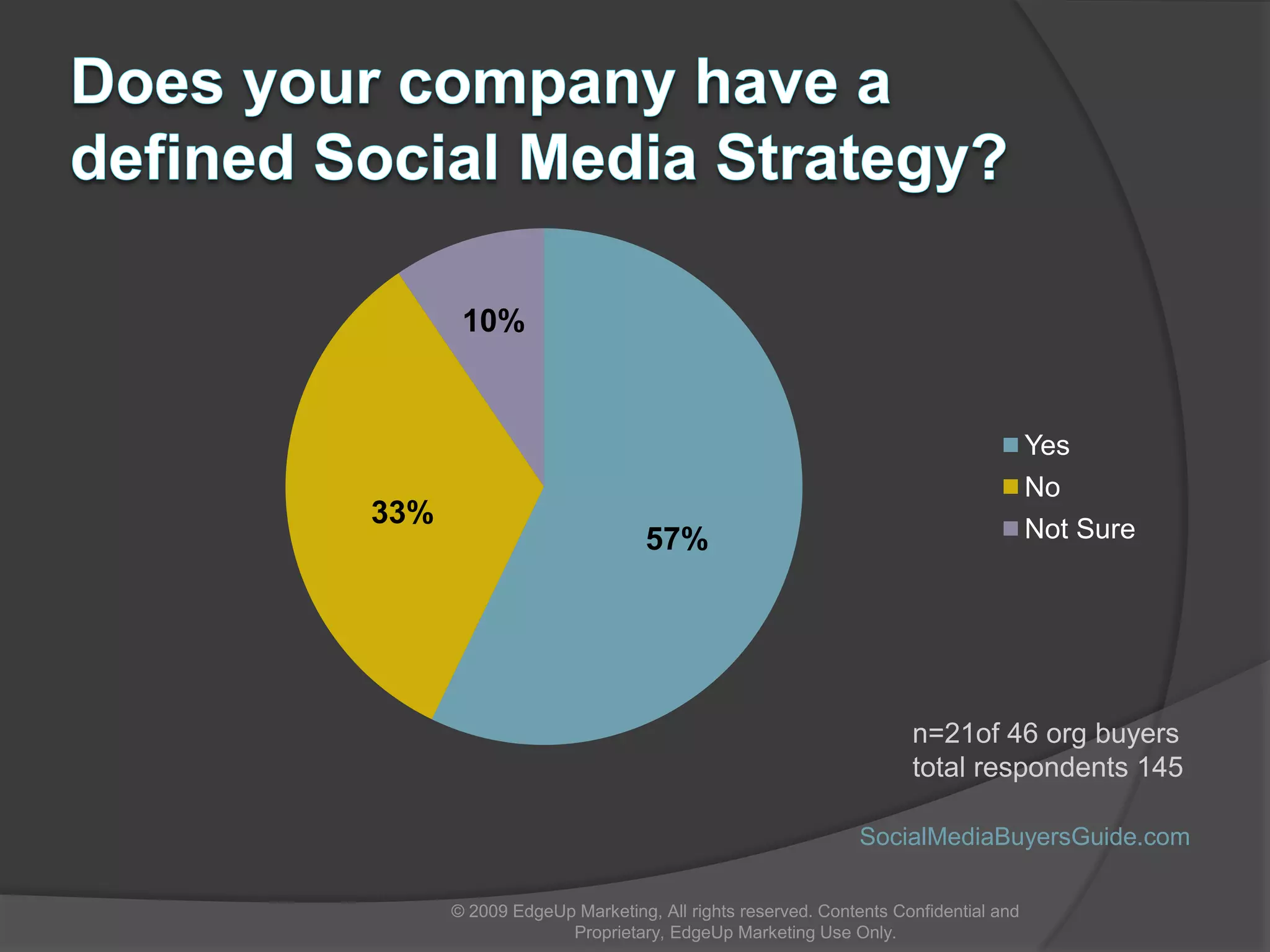 Three factors making things go viralThe law of few: the connector; the maven and the salesmen The stickiness factorThe power of contextAccording to the “tipping point”…© 2009 EdgeUp Marketing, All rights reserved. Contents Confidential and Proprietary, EdgeUp Marketing Use Only.