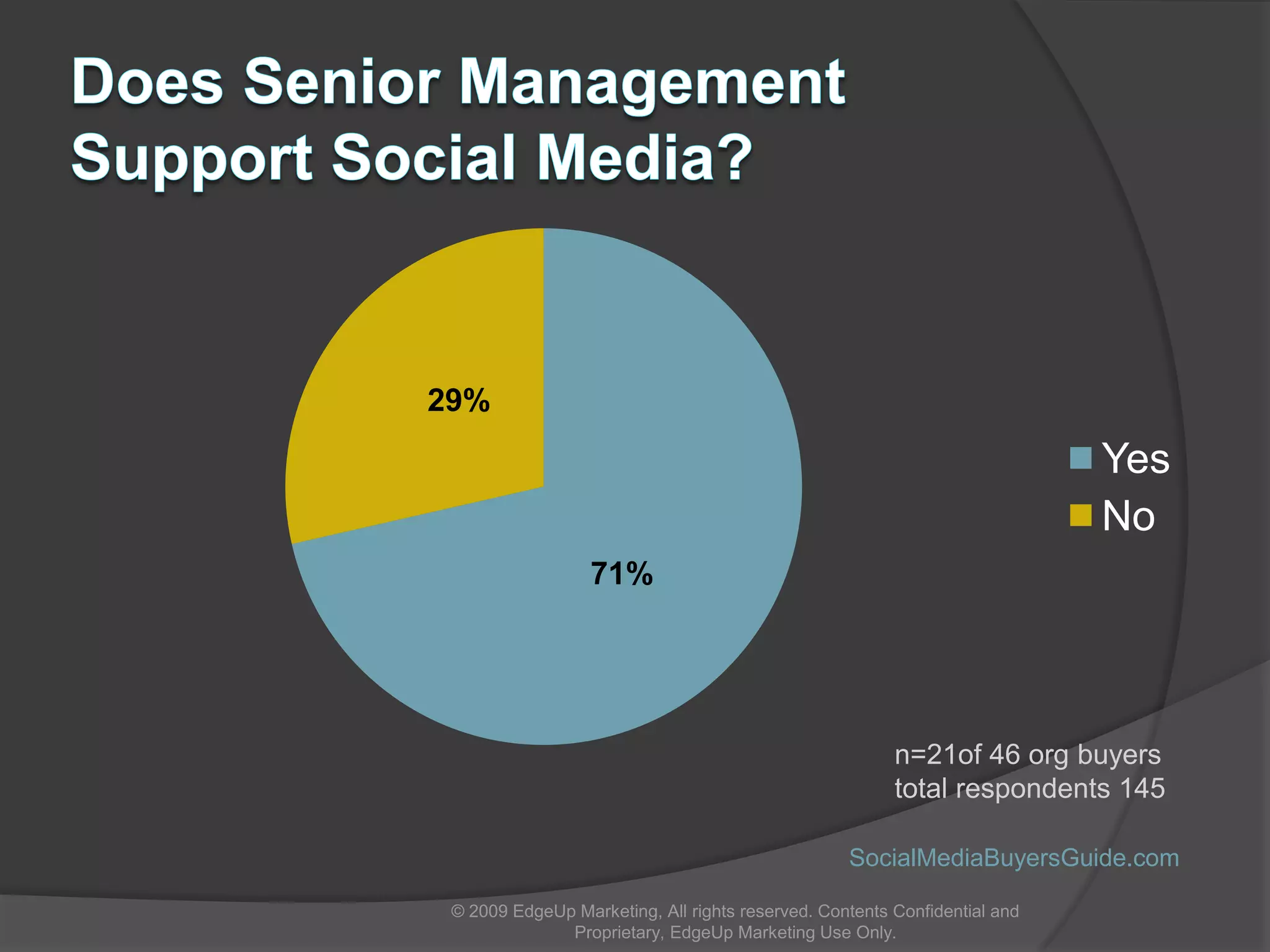 Brand Community Realities© 2009 EdgeUp Marketing, All rights reserved. Contents Confidential and Proprietary, EdgeUp Marketing Use Only.