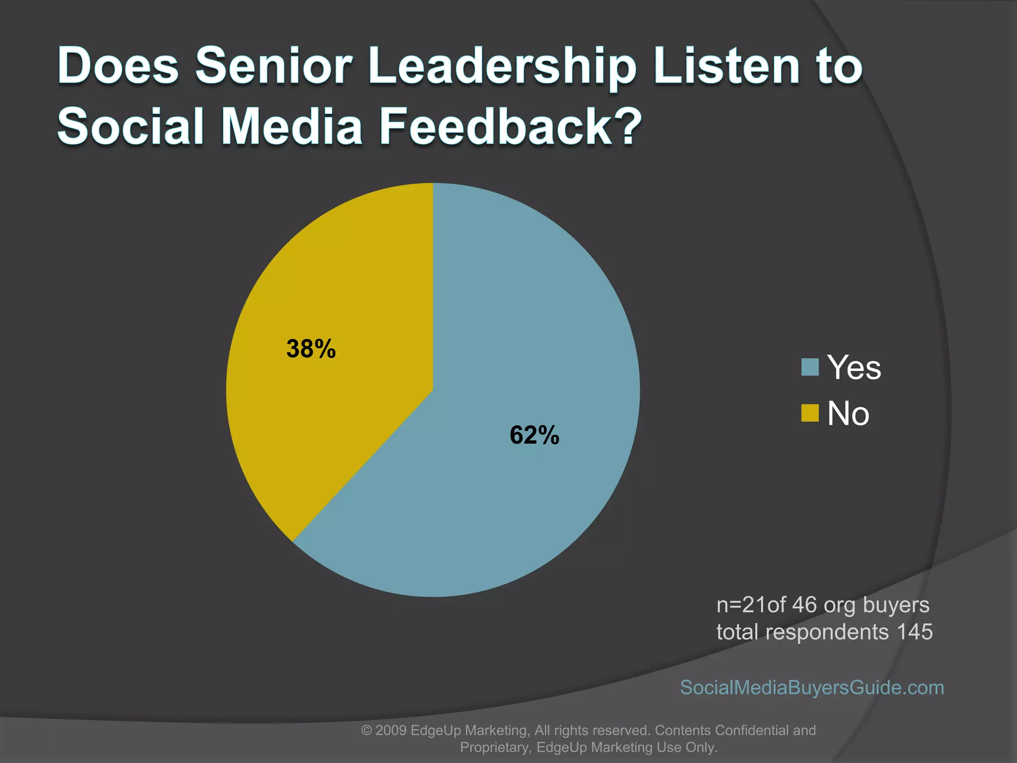 Brand Community Types© 2009 EdgeUp Marketing, All rights reserved. Contents Confidential and Proprietary, EdgeUp Marketing Use Only.