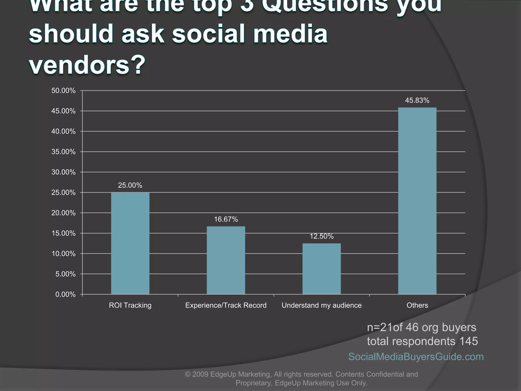 Sources of E-WORD-OF-MOUTHViral marketing refers to the practice of a marketer creating an internet promotional vehicle to draw attention to a brand, most often in the form of an email or website address link that is distributed online by consumers.Brand communityrefers to a specific classification of a social network that revolves around a particular brand.  © 2009 EdgeUp Marketing, All rights reserved. Contents Confidential and Proprietary, EdgeUp Marketing Use Only.