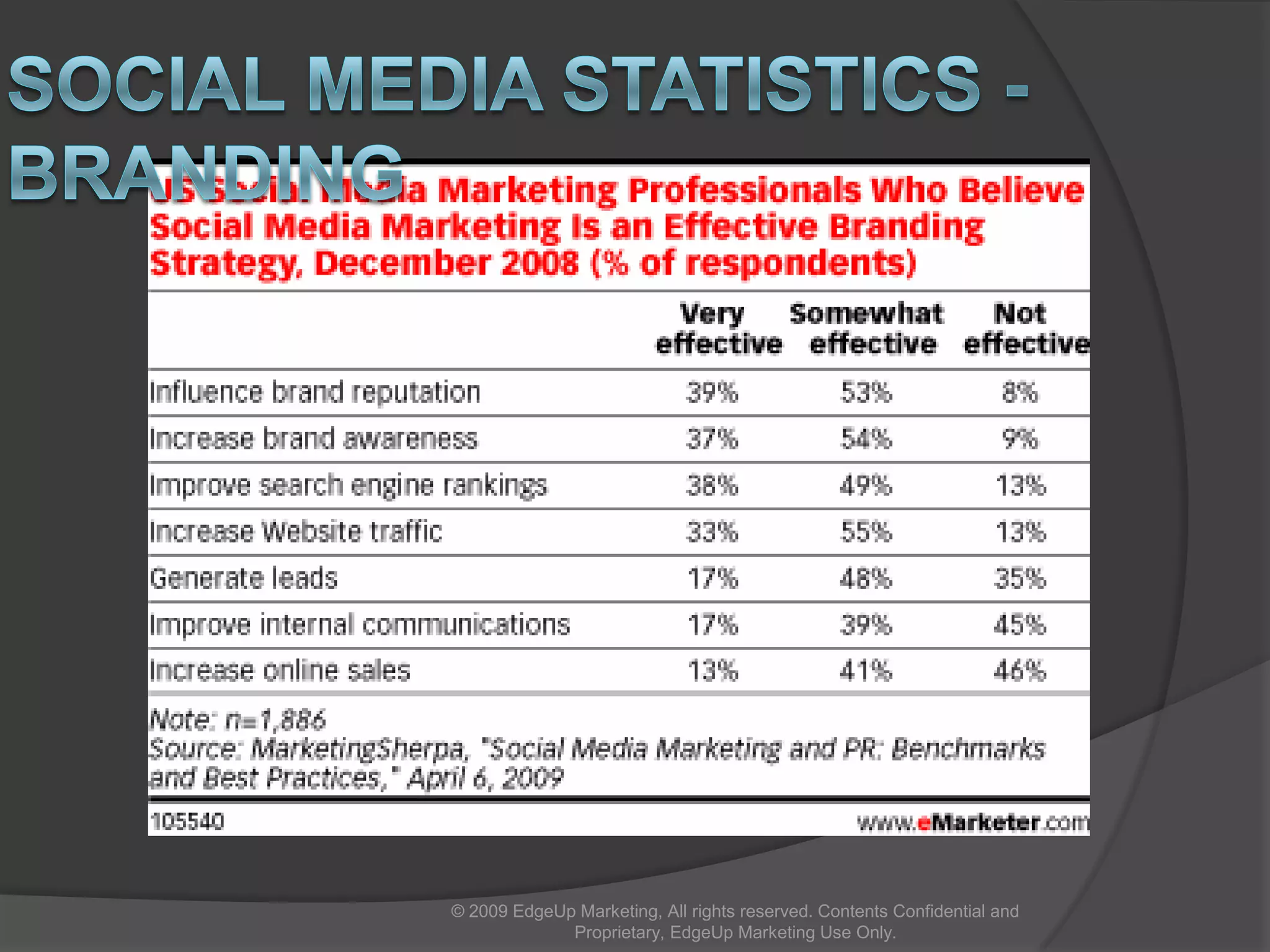  Engagement – who, how and where are people interacting/engaging with our content?