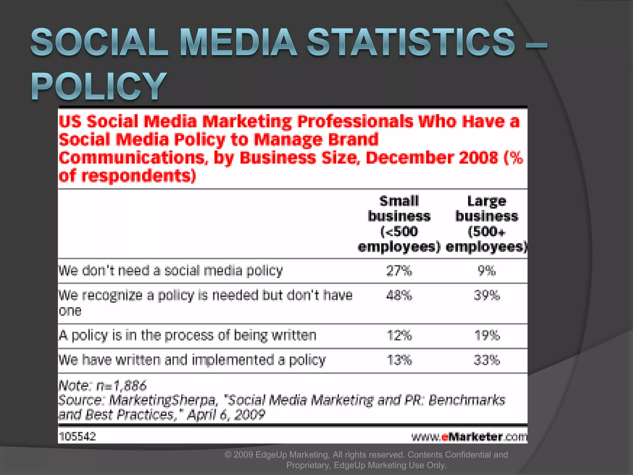  Influence – the degree to which exposure and engagement have influenced perceptions and attitudes